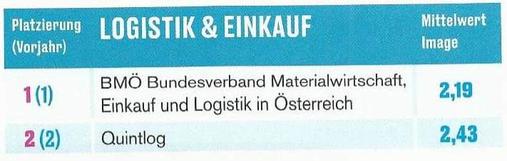 Industriemagazin-Ranking: Die besten Seminaranbieter Österreichs 2019